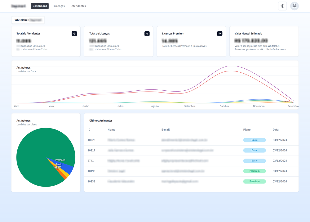 Dashboard Interface