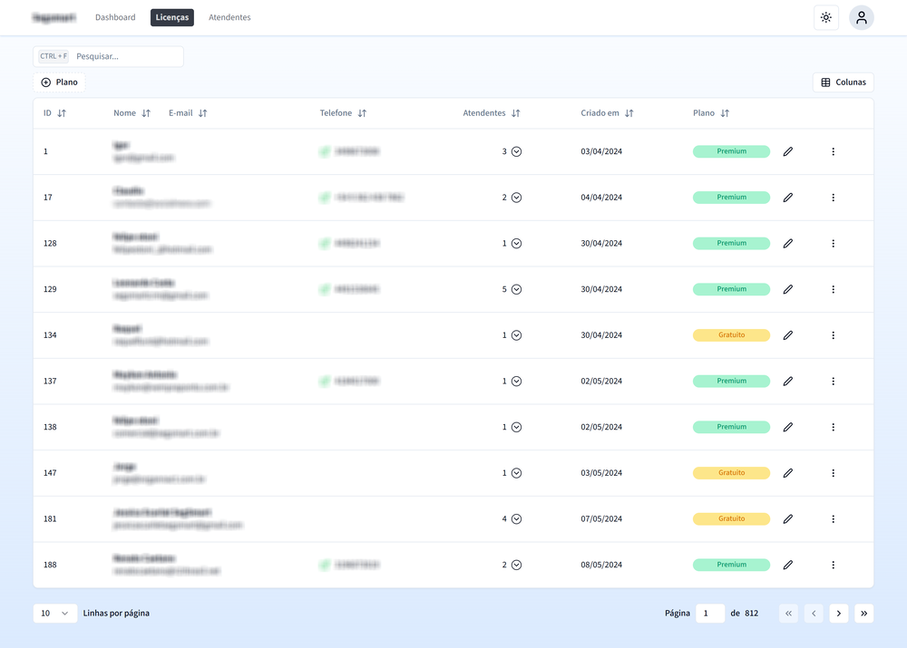 Dashboard Interface